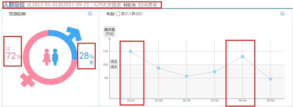 选款，为小卖家解忧的妙招5