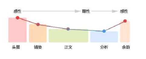 顾客最喜欢什么样的详情页？2