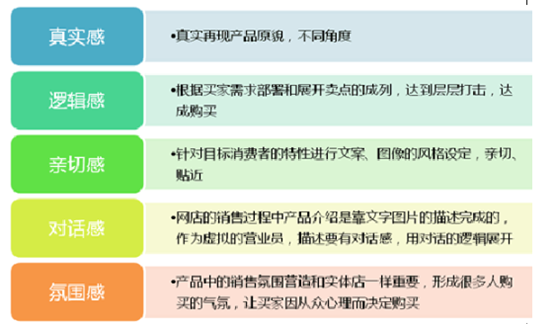 顾客最喜欢什么样的详情页？3