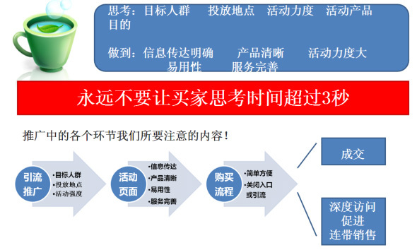 店铺如何引爆销售额实现盈利 6