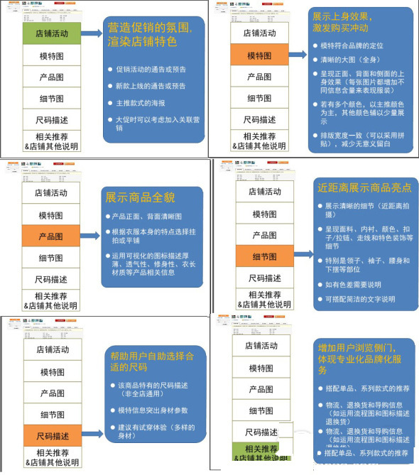 店铺如何引爆销售额实现盈利 8