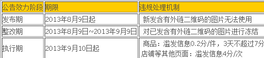 淘宝微信二维码