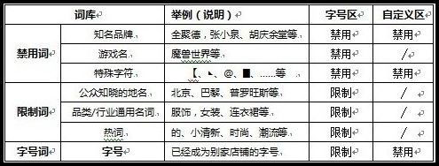 淘字号命名规则1