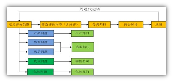 应战双十一，售中售后客服细节取胜11