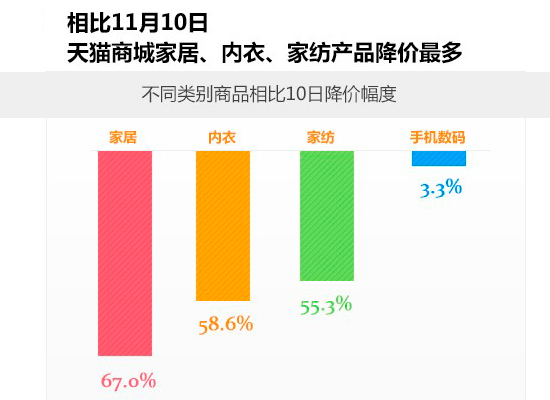 双十一电商狂欢节 能为家居业带来什么4