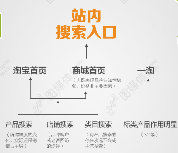 网店流量来源