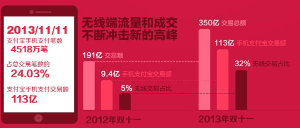 手机版宝贝详情页入口