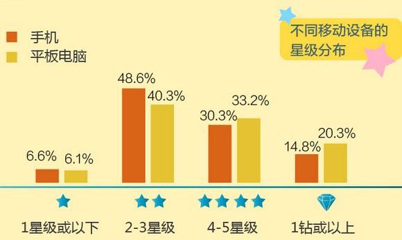 淘宝移动端网购消费者特点