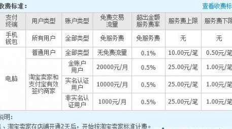 淘宝新变化