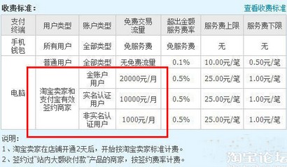 淘宝变革