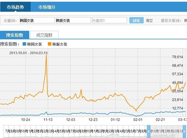 如何优化标题关键词