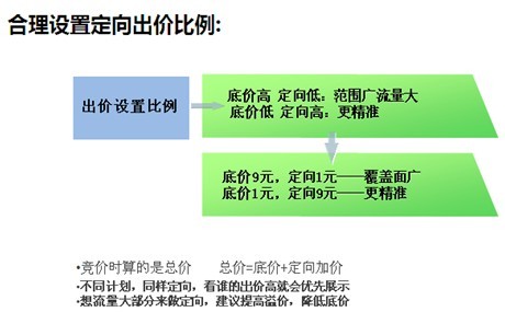 钻展出价技巧