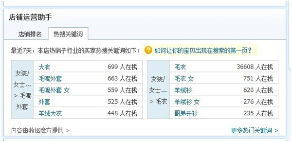 运营助理是做什么的