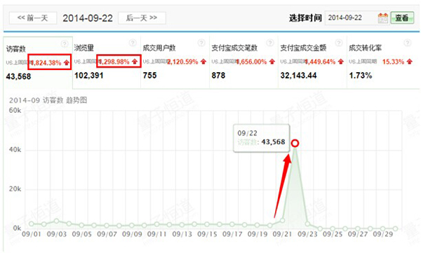 无线端淘抢购活动给店铺带来哪些提升