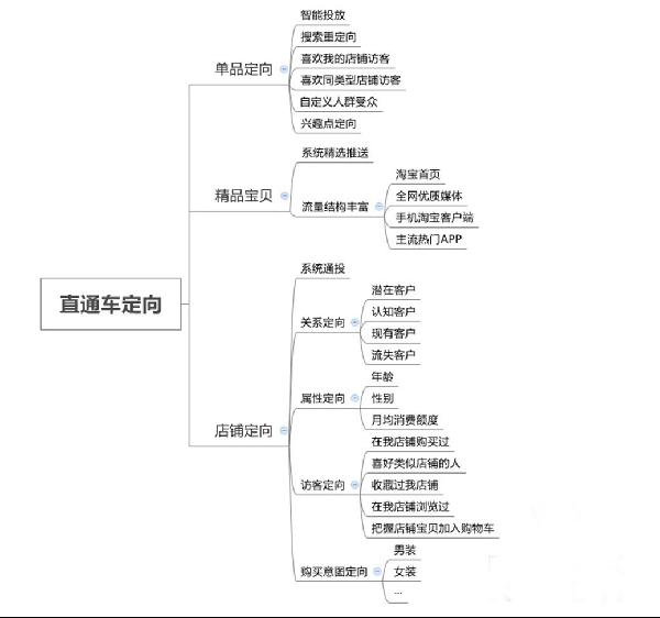 如何玩转淡季直通车