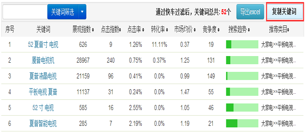 直通车如何精准选词