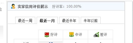 淘宝提升信誉要留心什么