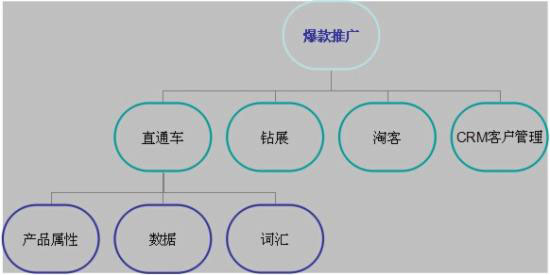 爆款的形成之路