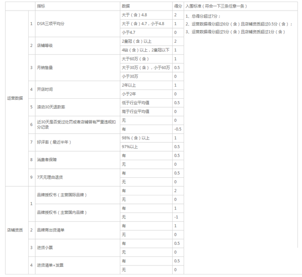 淘特莱斯