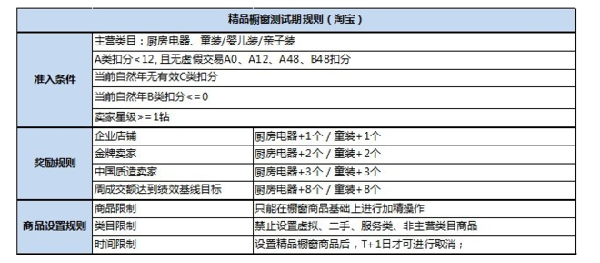 精品橱窗推荐规则以及展示场景