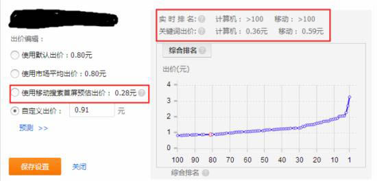 直通车改版后经验分享