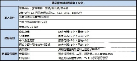 淘宝引流新招之精品橱窗