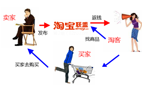 淘宝客推广哪种计划适合你