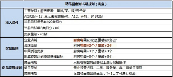 精品橱窗推荐开始内测了