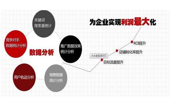 网店代运营永不灭亡