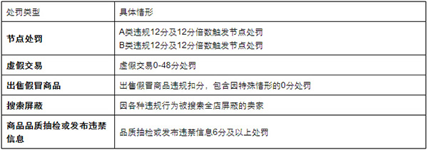 2015双十一注意事项