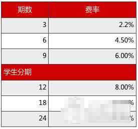 花呗分期服务迎来升级