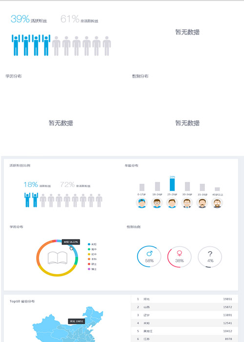 QQ公众号与微信公众号的区别