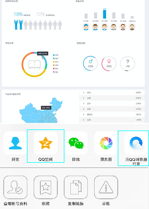 QQ公众号与微信公众号的区别