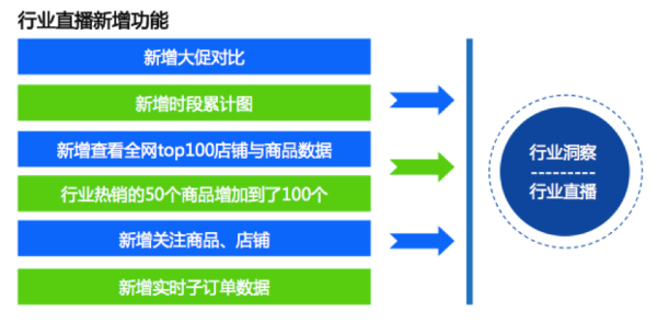 数据魔方 