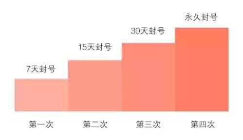 微信公众号