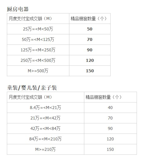 淘宝精品橱窗位发放规则