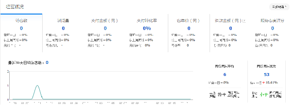 pv比数据分析研究