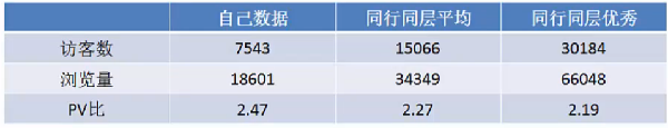 pv比数据分析研究