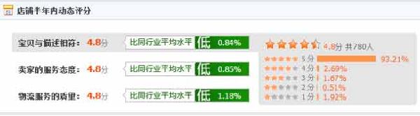 淘宝搜索新规则7