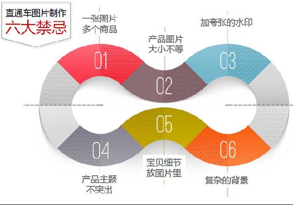 淘宝宝贝详情页设计