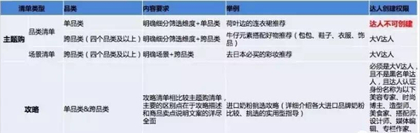 手淘流量 必买清单报名入口