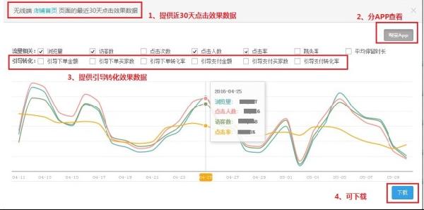 教你如何通过生意参谋玩转无线端首页