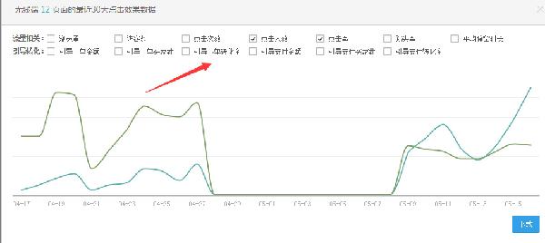 教你如何通过生意参谋玩转无线端首页