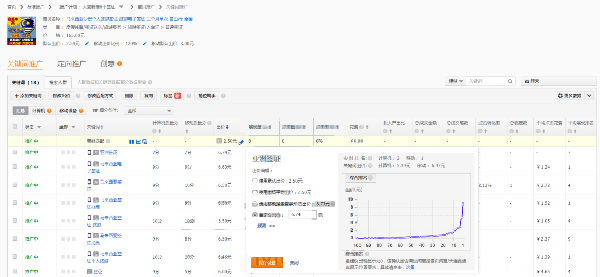 老司机分享——直通车的四个玩法