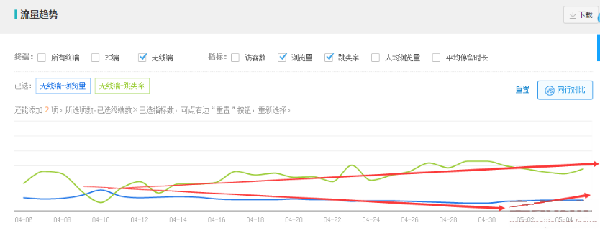 钻展推广技巧——四步搞定钻石展位