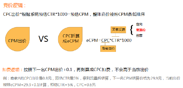 钻展投放技巧——钻展CPC新玩法攻略秘籍