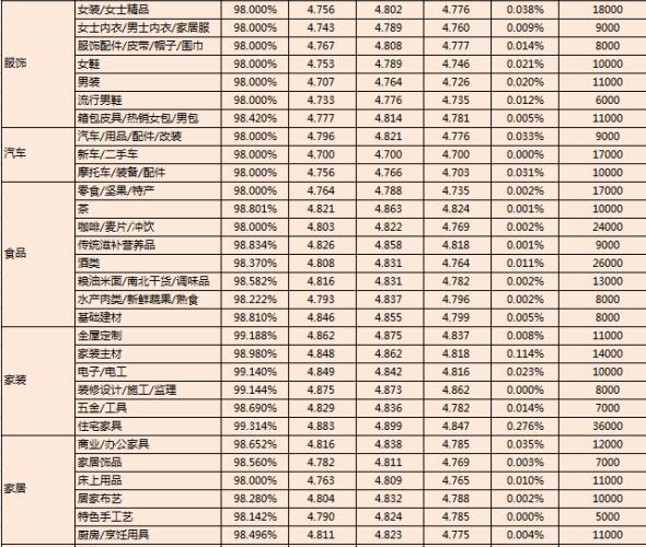 2016年6月金牌卖家考核标准公示