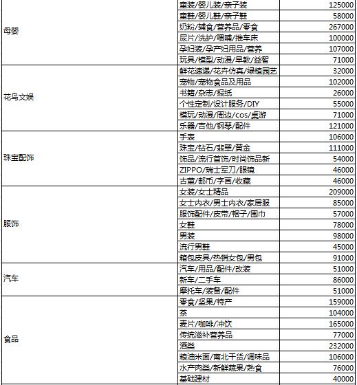 2016年6月金牌卖家考核标准公示