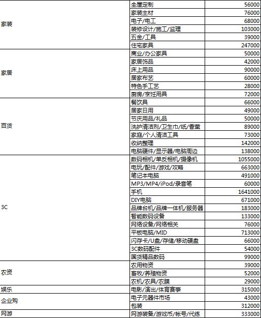 2016年6月金牌卖家考核标准公示