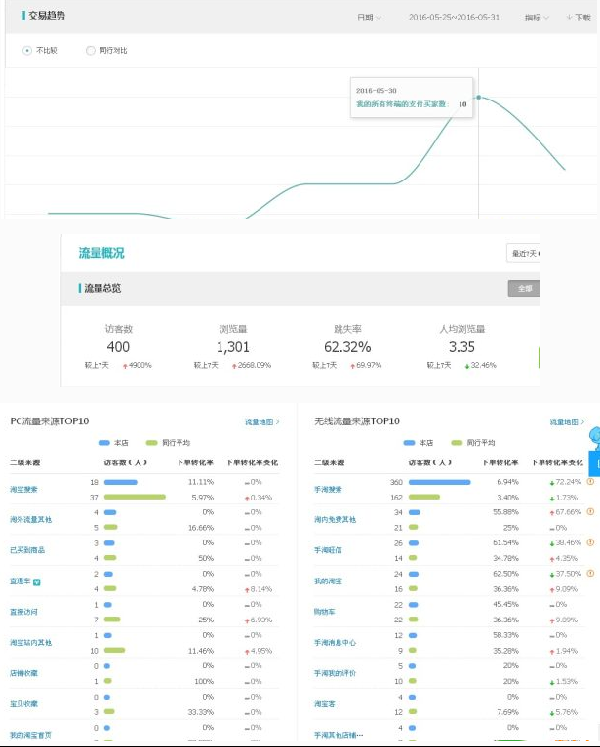 7天搜索访客从0到200的优化技巧